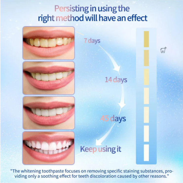 Triple Whitening Niacinamide Whitening Toothpaste (Imported From USA 🇺🇸 )